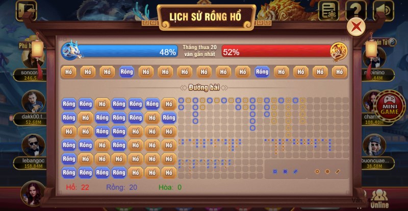 Rồng Hổ trò chơi đổi thưởng được săn đón nhất tại B52 Club và 68 Game Bài 